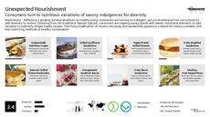 Sandwich Spread Trend Report Research Insight 1