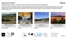 Travel Experience Trend Report Research Insight 6