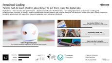 STEM Trend Report Research Insight 1