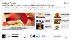 Protein Packaging Trend Report Research Insight 2