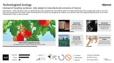 Biology Trend Report Research Insight 4