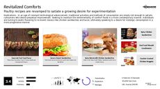 Chicken Trend Report Research Insight 1
