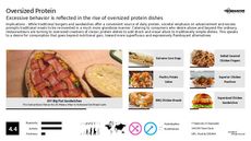 Protein Consumption Trend Report Research Insight 2