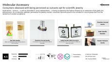 Geek Trend Report Research Insight 4
