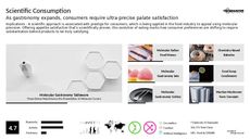 Gastronomy Trend Report Research Insight 6