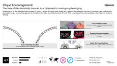 Bonding Trend Report Research Insight 2