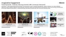 Imaginative Play Trend Report Research Insight 3