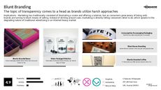 Brand Transparency Trend Report Research Insight 5