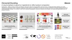 Dietery Restriction Trend Report Research Insight 4