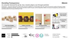 Transparent Branding Trend Report Research Insight 5