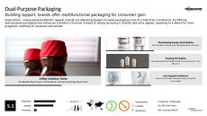 Multifunctional Design Trend Report Research Insight 3