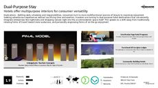 Boutique Hotel Trend Report Research Insight 4