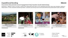 Social Engagement Trend Report Research Insight 3