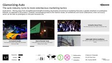 Lifestyle Branding Trend Report Research Insight 5