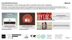Shopping Behavior Trend Report Research Insight 4