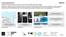 High-Tech Payment Trend Report Research Insight 4