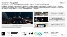 Navigation Tech Trend Report Research Insight 3
