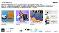 3D Technology Trend Report Research Insight 3