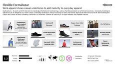 Pants Trend Report Research Insight 2