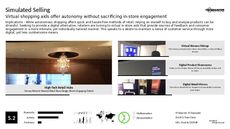 Simulated Learning Trend Report Research Insight 3