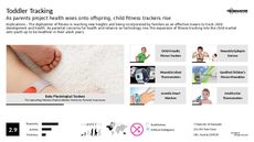 Activity Tracker Trend Report Research Insight 2