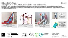 Activity Trend Report Research Insight 1
