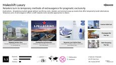 Exclusivity Trend Report Research Insight 6