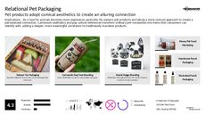 Personalized Packaging Trend Report Research Insight 1