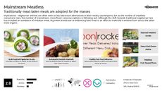 Vegetarian Meal Trend Report Research Insight 2