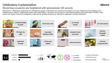Celebration Trend Report Research Insight 2