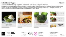 Vegetarian Meal Trend Report Research Insight 6