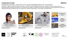 Audio Device Trend Report Research Insight 2