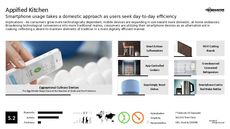 Cooking app Trend Report Research Insight 4