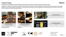 Social Engagement Trend Report Research Insight 1