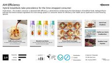 Cereal Trend Report Research Insight 5