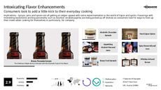 Spice Trend Report Research Insight 8