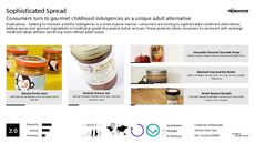 Peanut Trend Report Research Insight 3