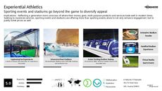 Stadium Trend Report Research Insight 4