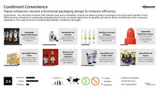 Condiment Trend Report Research Insight 4