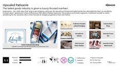 Brownie Trend Report Research Insight 3