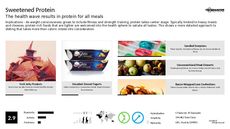 Supplement Trend Report Research Insight 2