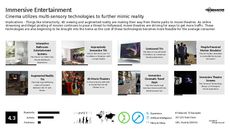 Cinema Experience Trend Report Research Insight 2