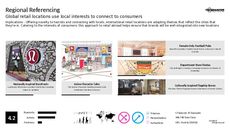 Local Retail Trend Report Research Insight 3