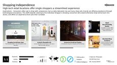 High-Tech Retail Trend Report Research Insight 7
