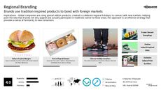 Holiday Branding Trend Report Research Insight 5
