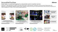 In-Store Customization Trend Report Research Insight 5