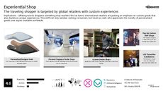 Targeted Retail Trend Report Research Insight 3