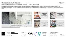 Corporate Culture Trend Report Research Insight 2