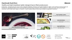 YouTube Trend Report Research Insight 2