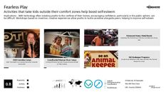 Youth-Targeted Tech Trend Report Research Insight 4
